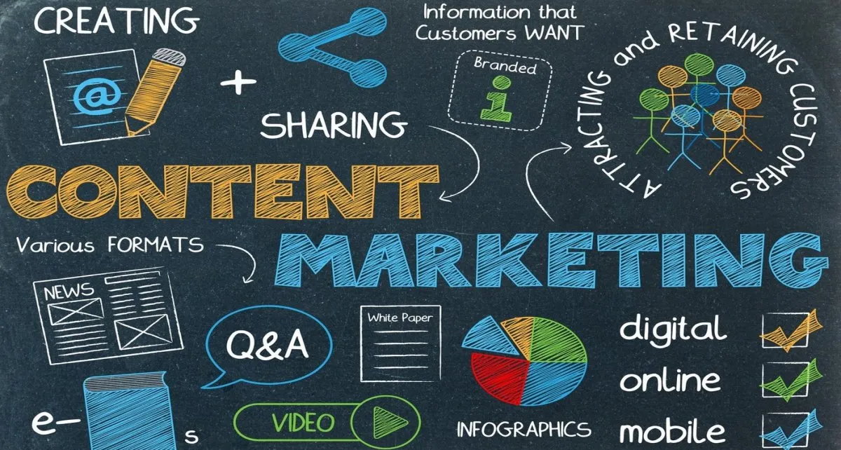 Content Marketing Banner